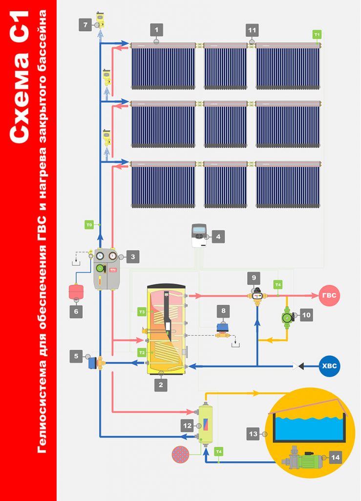 Схема системы ГВС и открытый бассейн